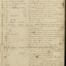 Log book of the proceedings on board the South Australian