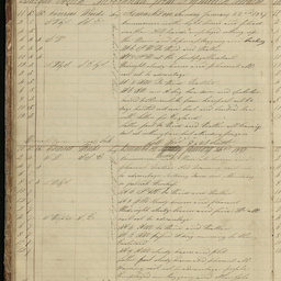 Minutes of directors' meetings