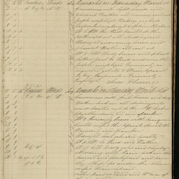 Minutes of directors' meetings