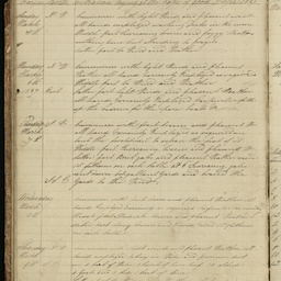 Minutes of directors' meetings