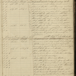 Minutes of directors' meetings