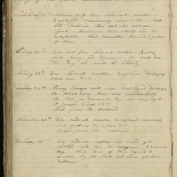 Minutes of directors' meetings