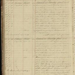 Minutes of directors' meetings