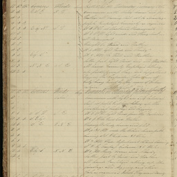 Minutes of directors' meetings