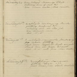 Minutes of directors' meetings