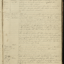 Minutes of directors' meetings