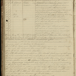 Minutes of directors' meetings