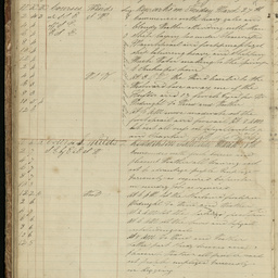 Minutes of directors' meetings