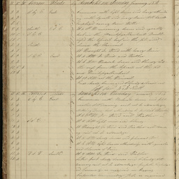 Log book of the proceedings on board the South Australian