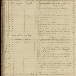 Minutes of directors' meetings