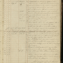Minutes of directors' meetings