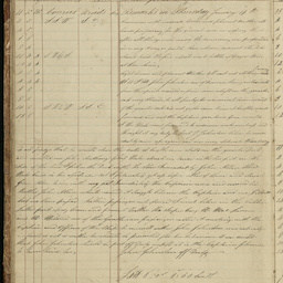 Minutes of directors' meetings