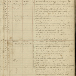 Log book of the proceedings on board the South Australian