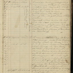 Minutes of directors' meetings