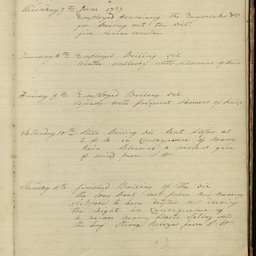 Minutes of directors' meetings