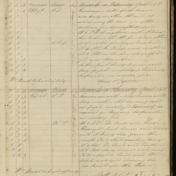 Minutes of directors' meetings