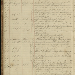 Minutes of directors' meetings