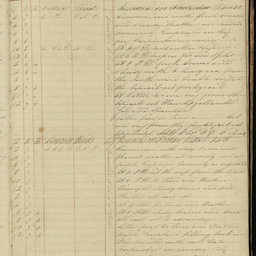 Minutes of directors' meetings
