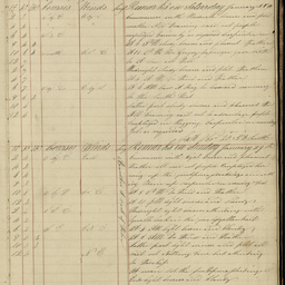 Minutes of directors' meetings