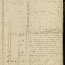 Minutes of directors' meetings