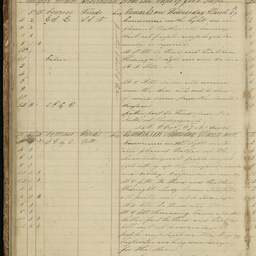 Minutes of directors' meetings