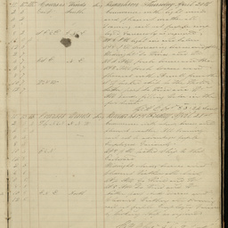 Minutes of directors' meetings