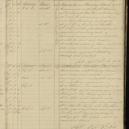 Minutes of directors' meetings