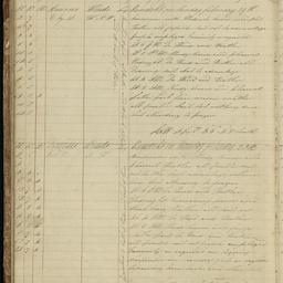 Minutes of directors' meetings