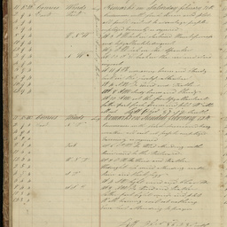 Minutes of directors' meetings