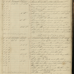 Minutes of directors' meetings