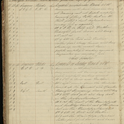 Minutes of directors' meetings