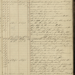 Minutes of directors' meetings