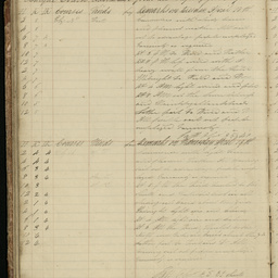 Minutes of directors' meetings