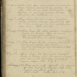 Minutes of directors' meetings