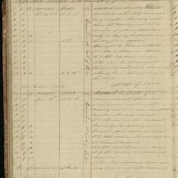 Minutes of directors' meetings