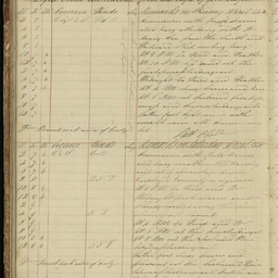 Minutes of directors' meetings