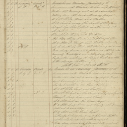 Log book of the proceedings on board the South Australian
