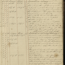 Minutes of directors' meetings