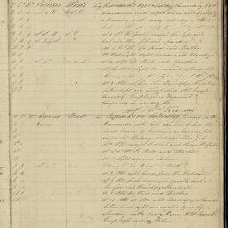 Minutes of directors' meetings