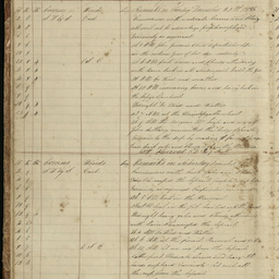 Log book of the proceedings on board the South Australian