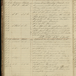 Minutes of directors' meetings