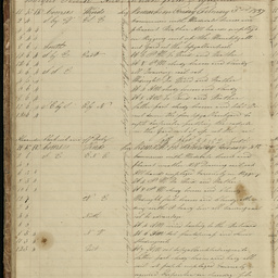 Minutes of directors' meetings