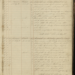 Minutes of directors' meetings