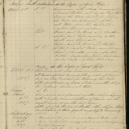 Minutes of directors' meetings