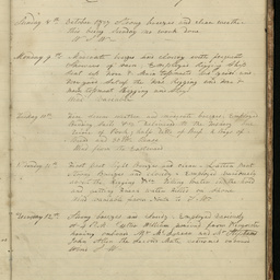 Minutes of directors' meetings