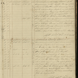 Minutes of directors' meetings