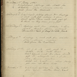 Minutes of directors' meetings