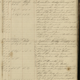 Minutes of directors' meetings