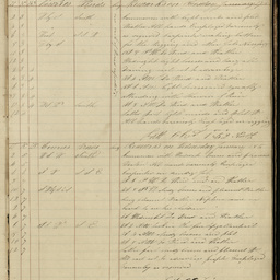 Log book of the proceedings on board the South Australian
