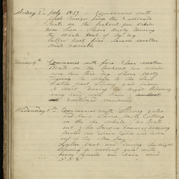 Minutes of directors' meetings